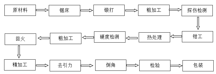 切紙機橫切刀片廠家 切紙機橫切刀片廠家