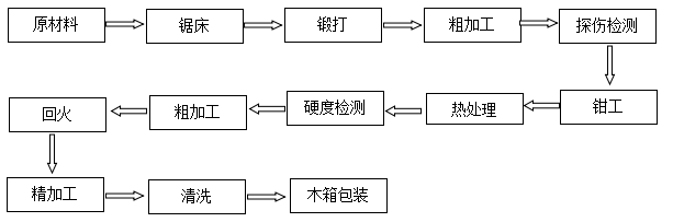 橫剪機(jī)刀片價(jià)格 橫剪機(jī)刀片價(jià)格