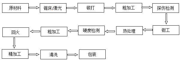 無紡布分切上下刀批發(fā) 無紡布分切上下刀批發(fā)