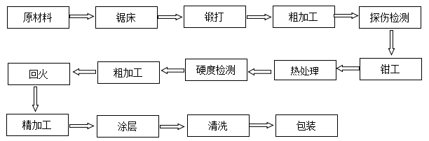 橡膠分切圓刀片價格 橡膠分切圓刀片價格